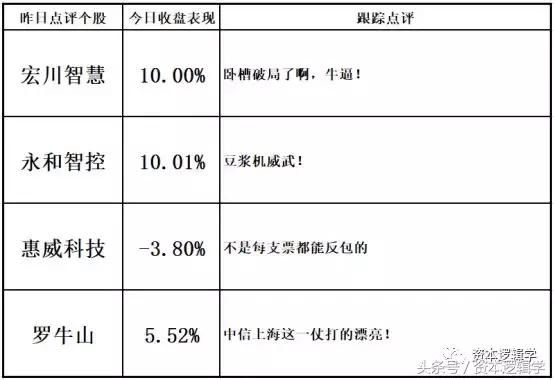 资本逻辑学5.18游资龙虎榜：跌停割肉，涨停买回是种什么体验？