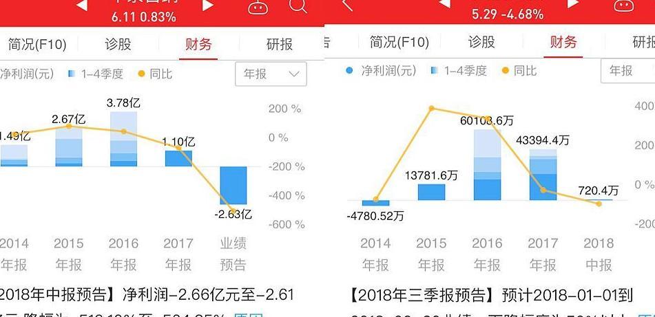 暴跌!钱荒! 20家影视公司市值合计不到1900亿