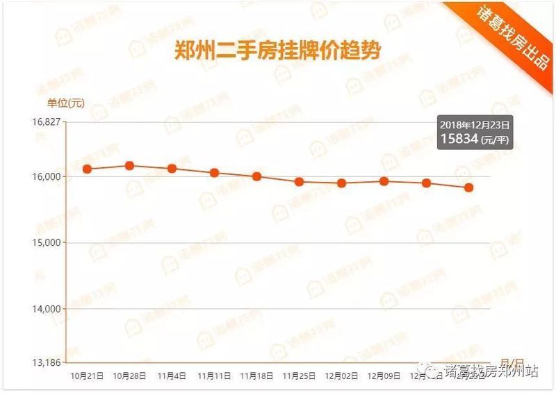 郑州和西安哪个城区gdp_成都 西安 郑州 合肥,四大省会城市经济大比拼(3)