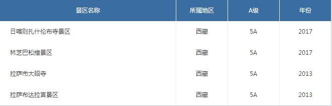 最新各省份5A景区名录 排名第一的省份你猜是哪个省？