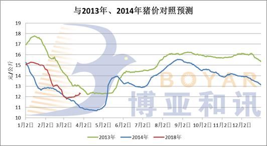 猪价再跌1元\/公斤 三月份行情是否可期？