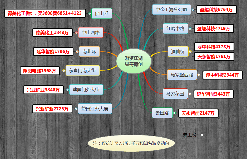 【游资江湖-2.13】次新伤脑，少喝六个核桃