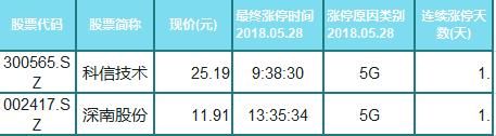 创业板危险!这个板块近期将主宰市场?