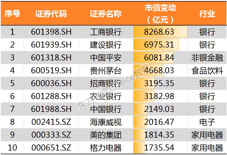 沪指冲击3200点喜迎新春佳节 鸡年冲高回落全年累计上扬逾1%