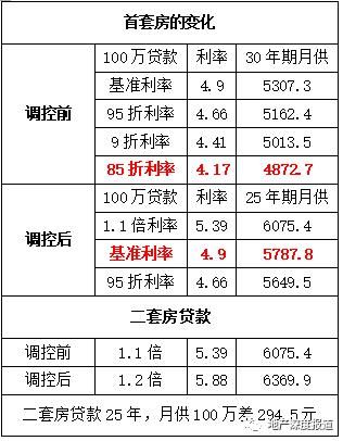 房贷利率再上浮，你会不会考虑去租房?