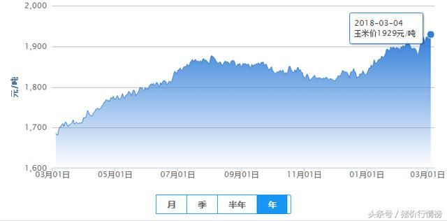 今日猪价行情 |2018-03-04春节过后，猪价断崖式下跌，为什么？