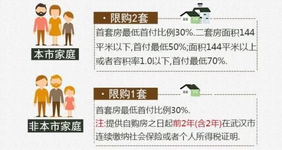 最新出台！2018全国买房限购各城市政策汇总