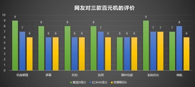 Flyme 6的优化确实给力,魅蓝6也能畅玩王者荣耀