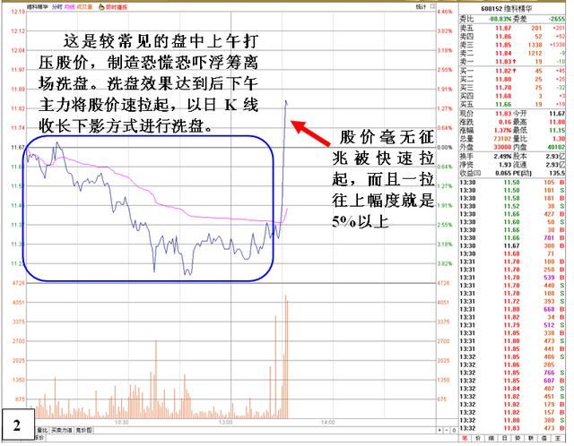 看懂中国股市3个赚钱的小故事，没一个是穷人！