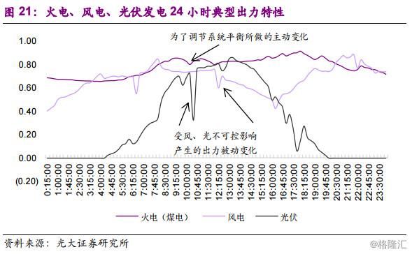 同学你好，底部行业了解一下？