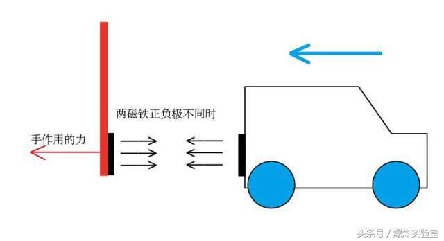 磁悬浮列车适用于磁铁的什么原理_磁悬浮列车原理(2)