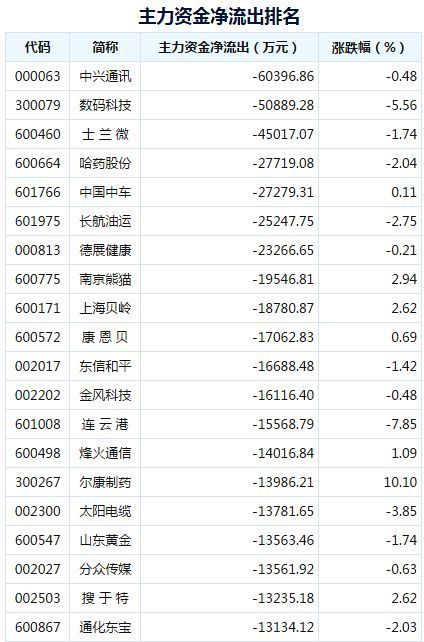 新一批科创板申报企业影子股、社保新进且持股