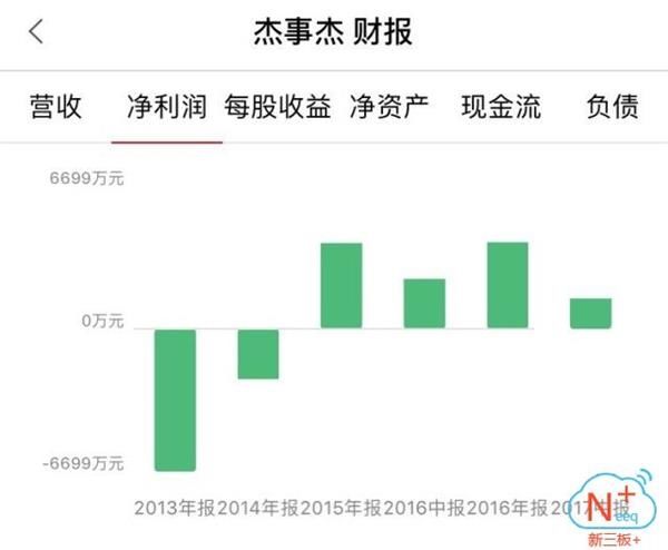 股转一口气25份监管公告 2家IPO企业中枪