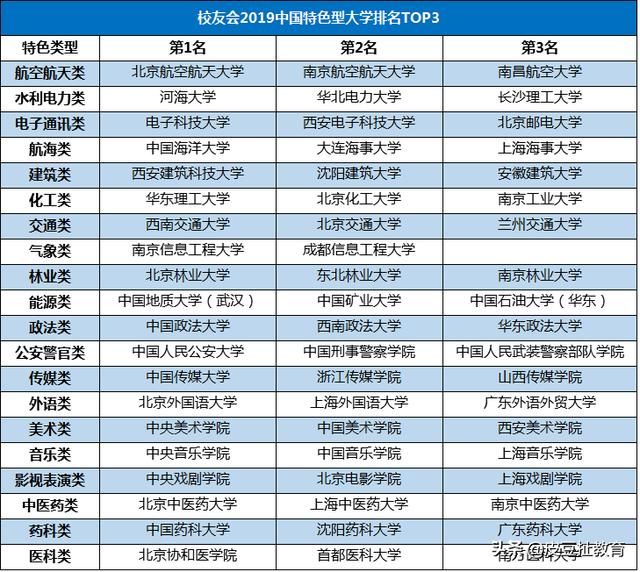 航空航天类大学排名_北京航空航天大学