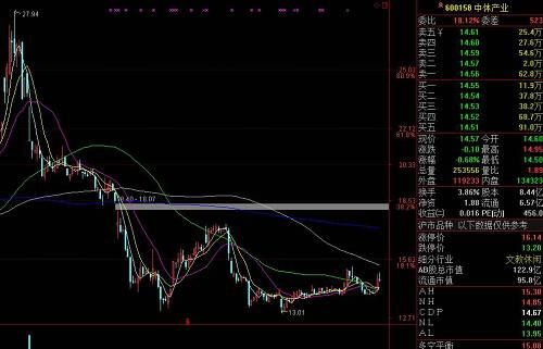 【复盘】上天给1日3板机会 我却硬错过!