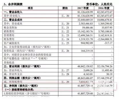 盛讯达收购畅想游戏价下降3亿 证监会关切标的是否涉赌