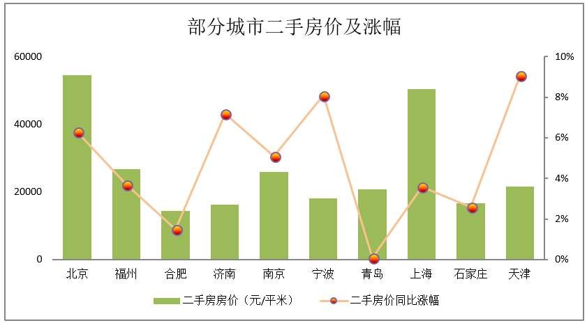 欧阳捷:二手房比新房贵，房价扭曲何时了?