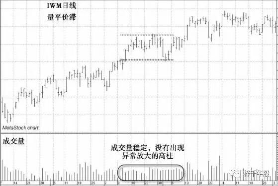 股市奇才教你如何利用MACD选强势股及买卖点，学会天天赚钱