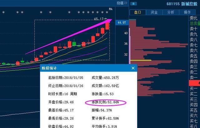 北京一老教授终于把“内盘外盘”讲清楚了，学会后，股市是提款机