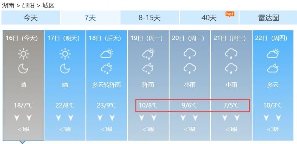 紧急通知!强冷空气袭来!明日起有雨，更刺激的还在后面...