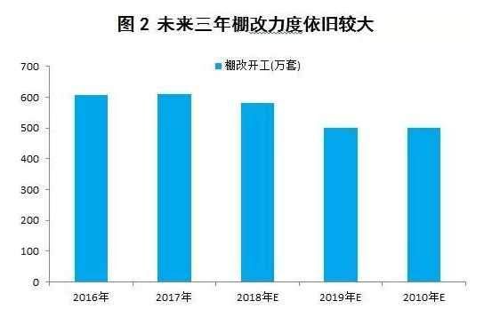 2018年买房, 到底会不会提高房贷压力?