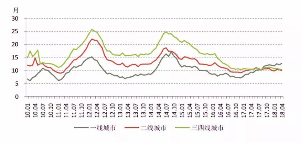 楼市 | 三四线城市房价飙升纷纷破万，谁制造了这一轮暴涨，房价