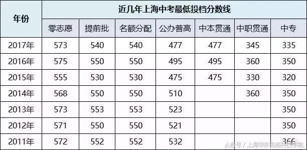 同分数排名_分数乘法思维导图