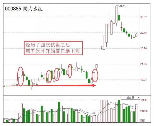 一位退市老股民滴血经验：一旦发现“主力试盘”的股票，猪都会飞