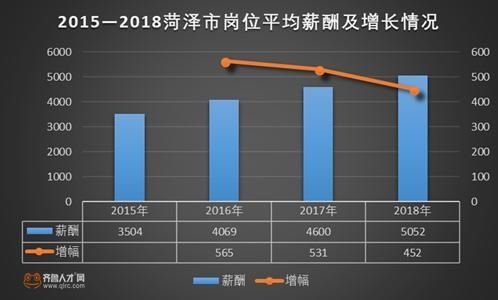 人均工资涨幅_近两年人均工资统计图