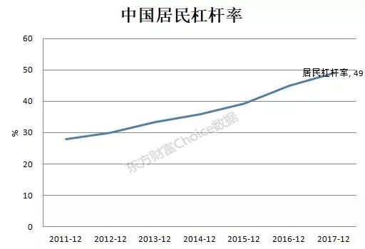 央行数据:居民仍在疯狂加杠杆!房价该如何调控?