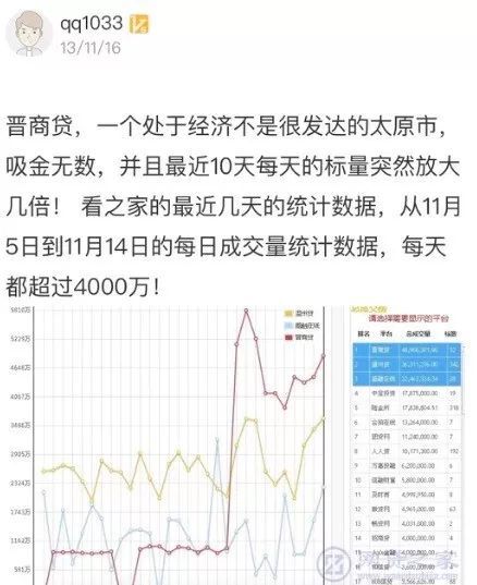 晋人口统计_我国历年出生人口统计(3)