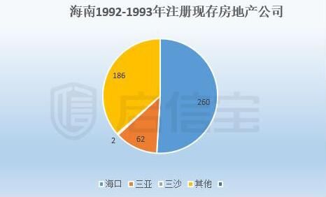 启信宝带你解读突发限购后，三十岁的海南路在何方