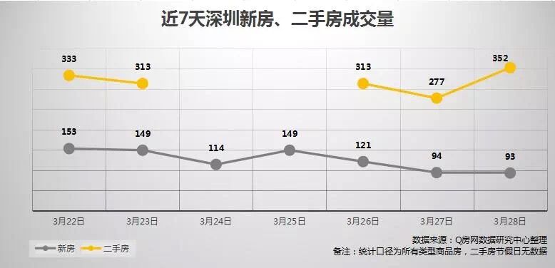 深圳二手房\＂三价合一\＂之后 买什么房最划算?