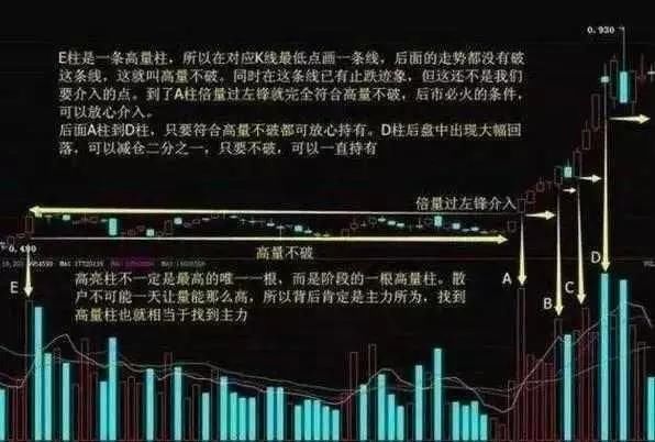 中国股市有史以来最强的追涨战法，一旦学习，学会少走十年弯路!