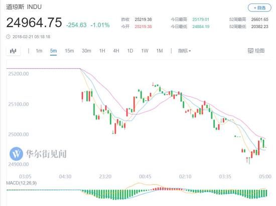 比特币逼近12000美元 几乎较两周前低位翻倍