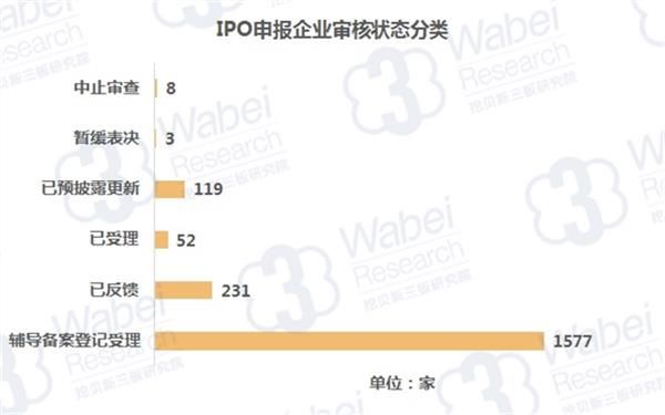 IPO周报 | 下周待审企业共3家