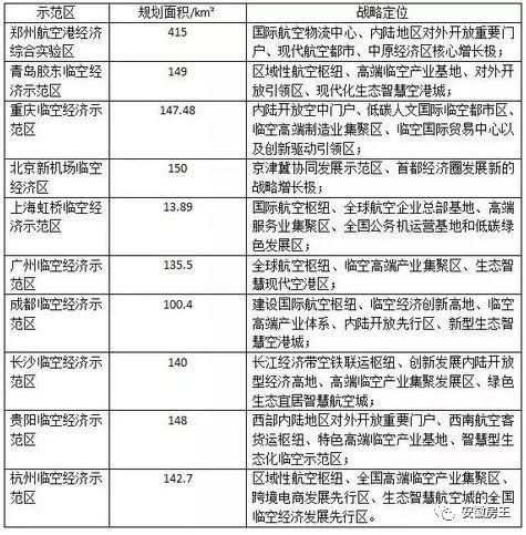 刚刚!市委书记亲临空港!中央力挺国家级落户，1500亿大项目、地铁