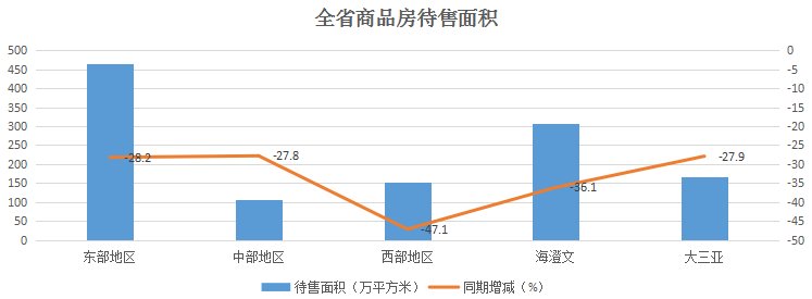 全国调控最严的地方，你看了数据就明白为什么房价不会降