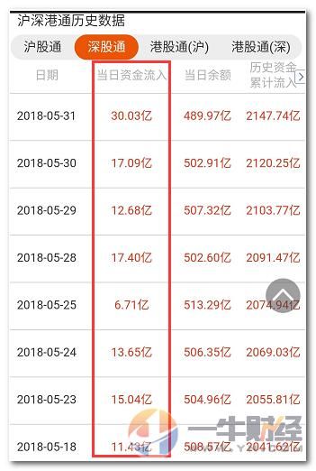 外资疯狂一周买入800万！下周这两板块或先爆发！收藏啦