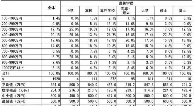 日本gdp十大产业_占GDP10 全球各地对旅游业到底有多依赖