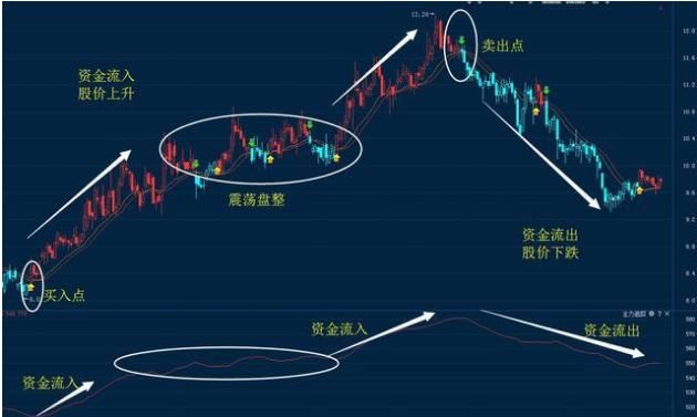 每天睡觉前看几点，价值千万的波段操作，永远卖在最高点！