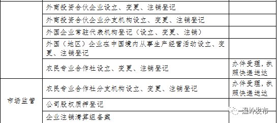 好消息 市行政服务中心周末“不打烊”了