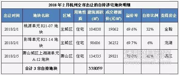 市场变冷?事实是开发商的预期是这样的……