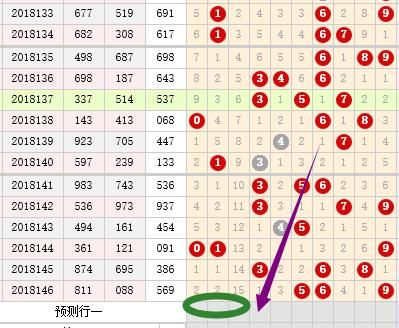 上山569 关注组三要反弹！福彩3D147期胆码关注2号球！