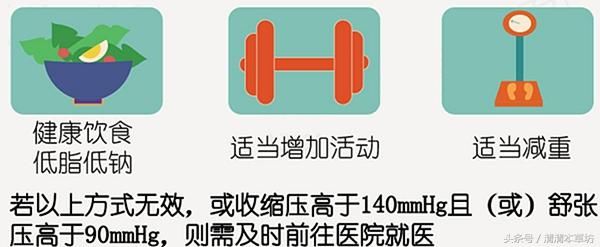 蒲公英能治疗高血压?蒲公英功效的全攻略,不要