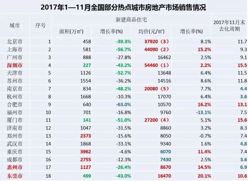 新华社报道:深圳官方表态未来5年房价不准涨!