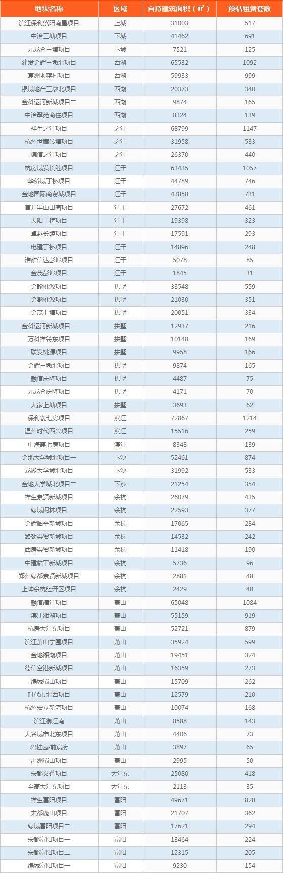 这里涨最多!记者调查:杭州各板块租金现在都是这个价…你的房子怎