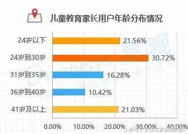 80、90新生代父母都有哪些育儿诉求？这些数据告诉你答案！