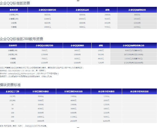 企业QQ是如何收费的?企业QQ收费标准介绍