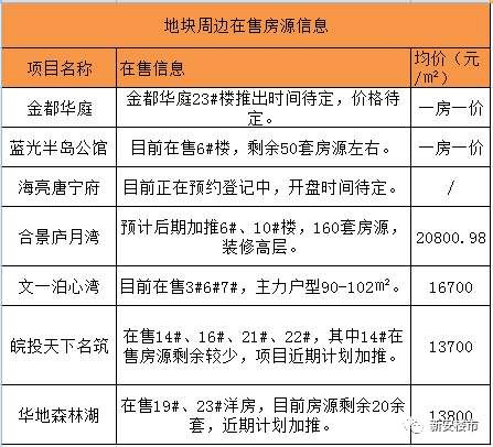 大动作!五里井201亩地块出让,传苏宁云商要来!庐阳人有福了,周边